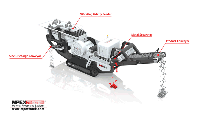 移動(dòng)顎式破碎機(jī)動(dòng)圖 移動(dòng)顎式破碎機(jī)動(dòng)圖